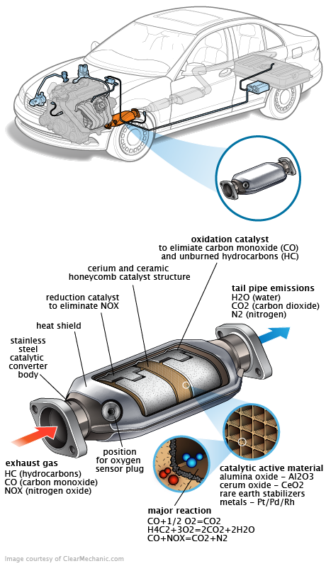 See B0622 repair manual