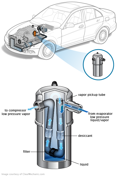 See B0622 repair manual